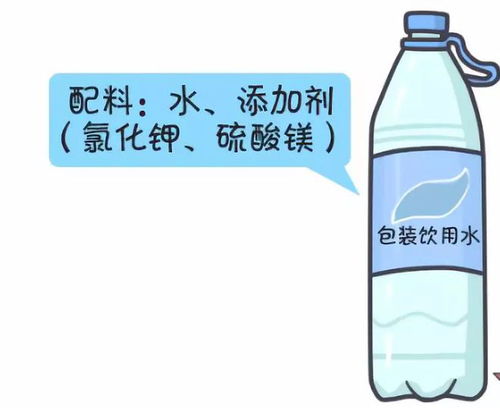 礦泉水、純凈水、礦物質水 各種飲用水到底有什么不同？